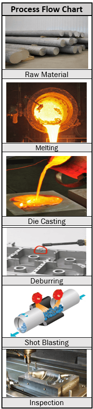 Aluminium high pressure die casting process flow chart